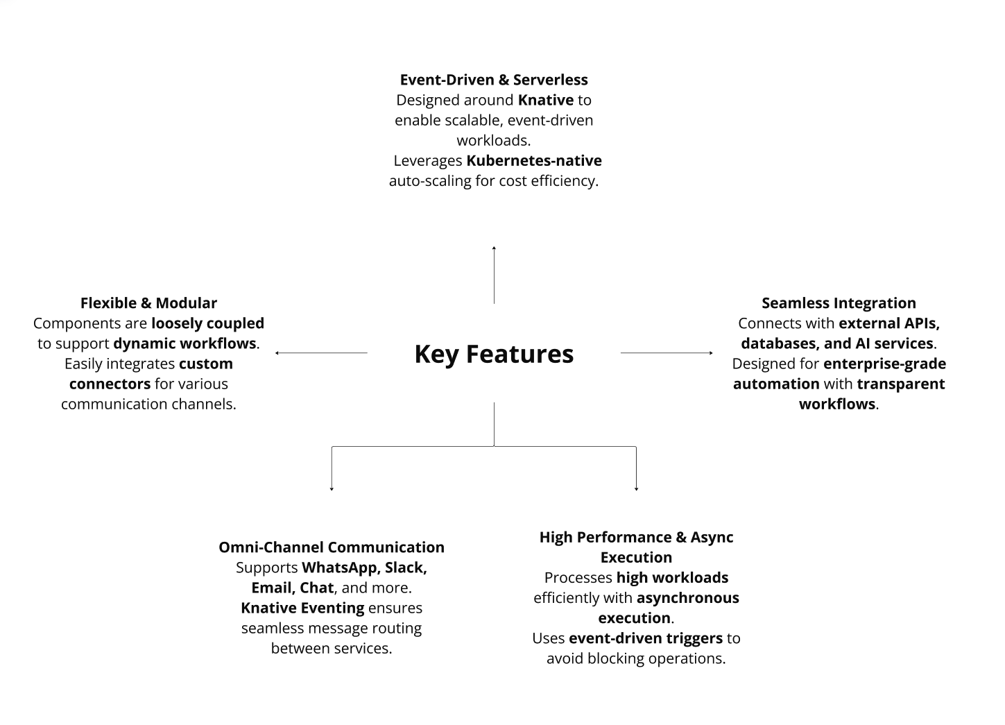 Alquimia Key Features